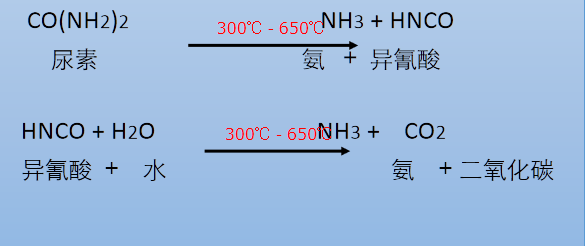 尿素?zé)峤夤に? width=